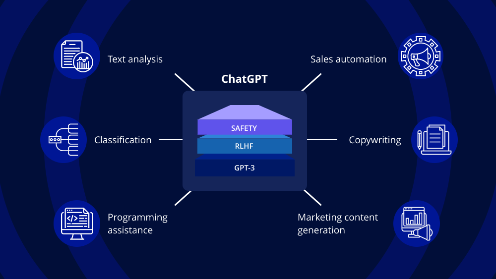 AI blog